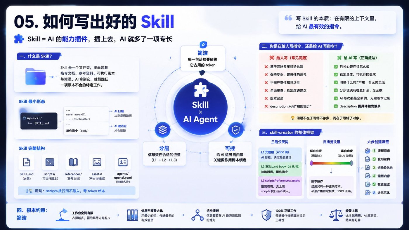 Skill 创建快捷入口